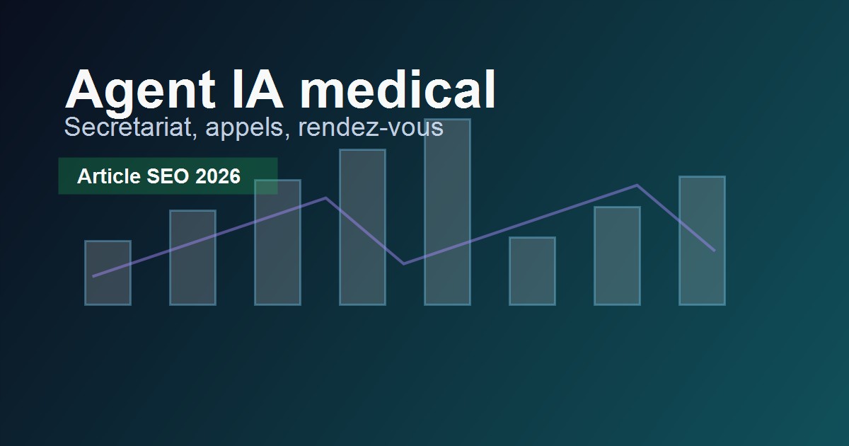 Tableau de bord d'un agent IA medical pour secretariat et rendez-vous